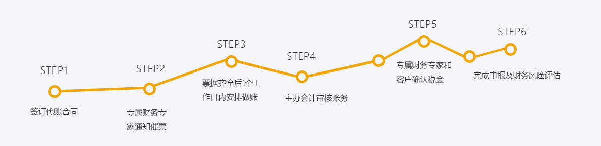老賬人(rén)代理記賬