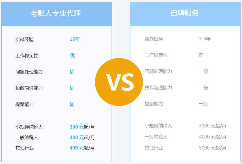 老賬人(rén)代理